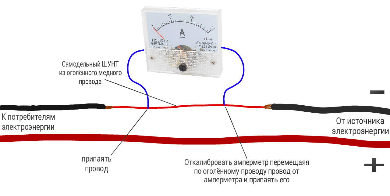 Установка шунта. Схема подключения стрелочного вольтметра к зарядному устройству. Схема включения амперметра через шунт. Амперметр стрелочный в 220в схема подключения. Амперметр переменного тока стрелочный схема подключения.